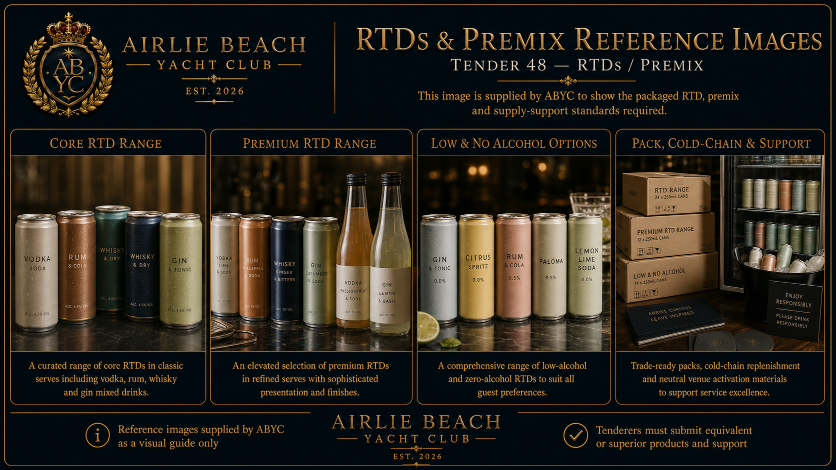 RTDs/Premix product reference preview